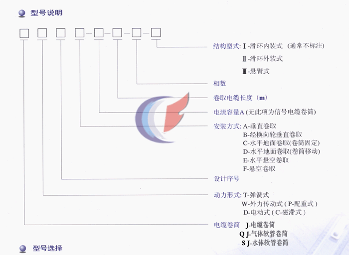 型號(hào)說明